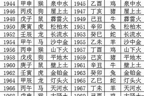 1993年 五行|1993年五行属什么？1993年出生是什么命？